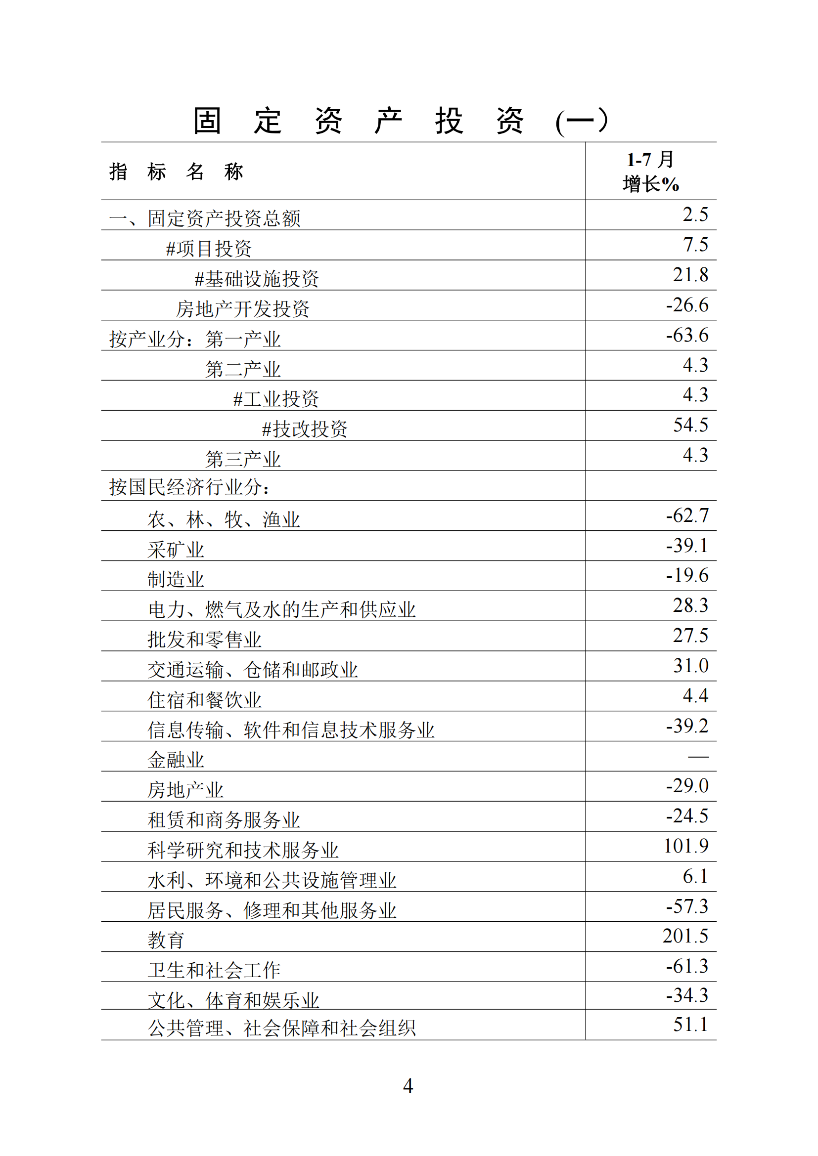 梅州統(tǒng)計(jì)監(jiān)測(cè)月報(bào)2025年1-7月_04.png