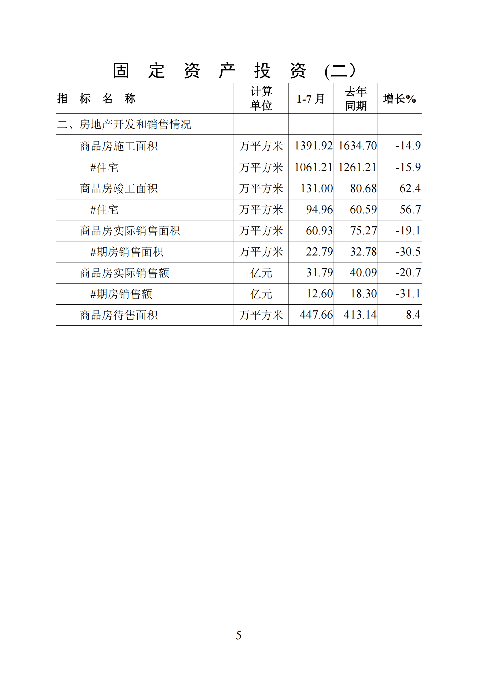 梅州統(tǒng)計(jì)監(jiān)測(cè)月報(bào)2025年1-7月_05.png
