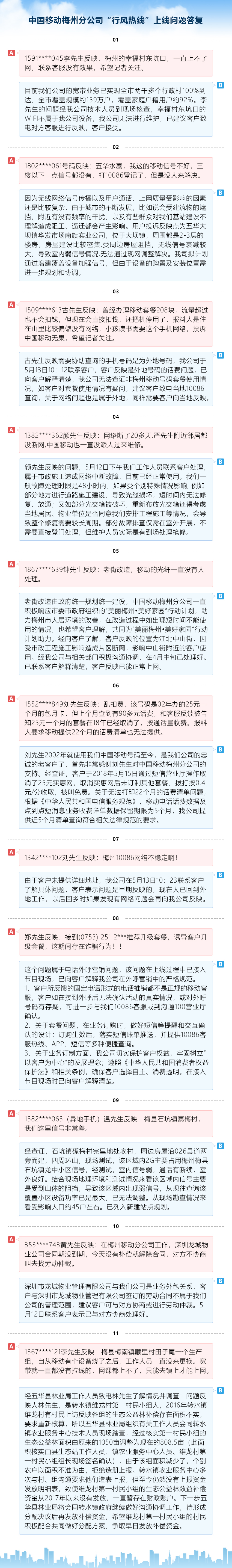 中國(guó)移動(dòng)梅州分公司“行風(fēng)熱線”上線問(wèn)題答復(fù).jpg