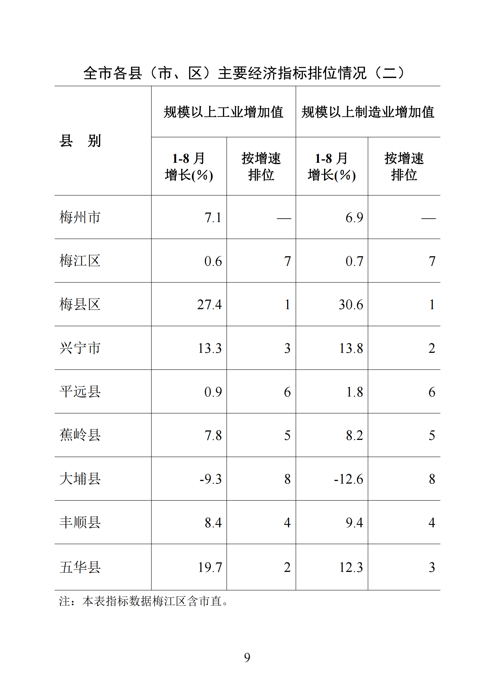 梅州統(tǒng)計(jì)監(jiān)測(cè)月報(bào)2025年1-8月_09.png