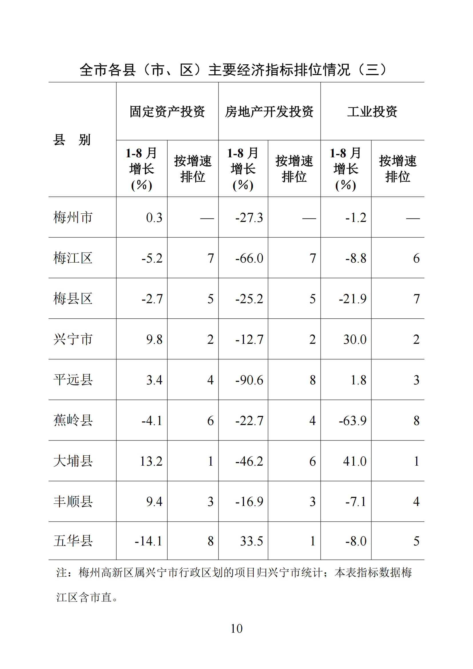 梅州統(tǒng)計(jì)監(jiān)測(cè)月報(bào)2025年1-8月_10.png