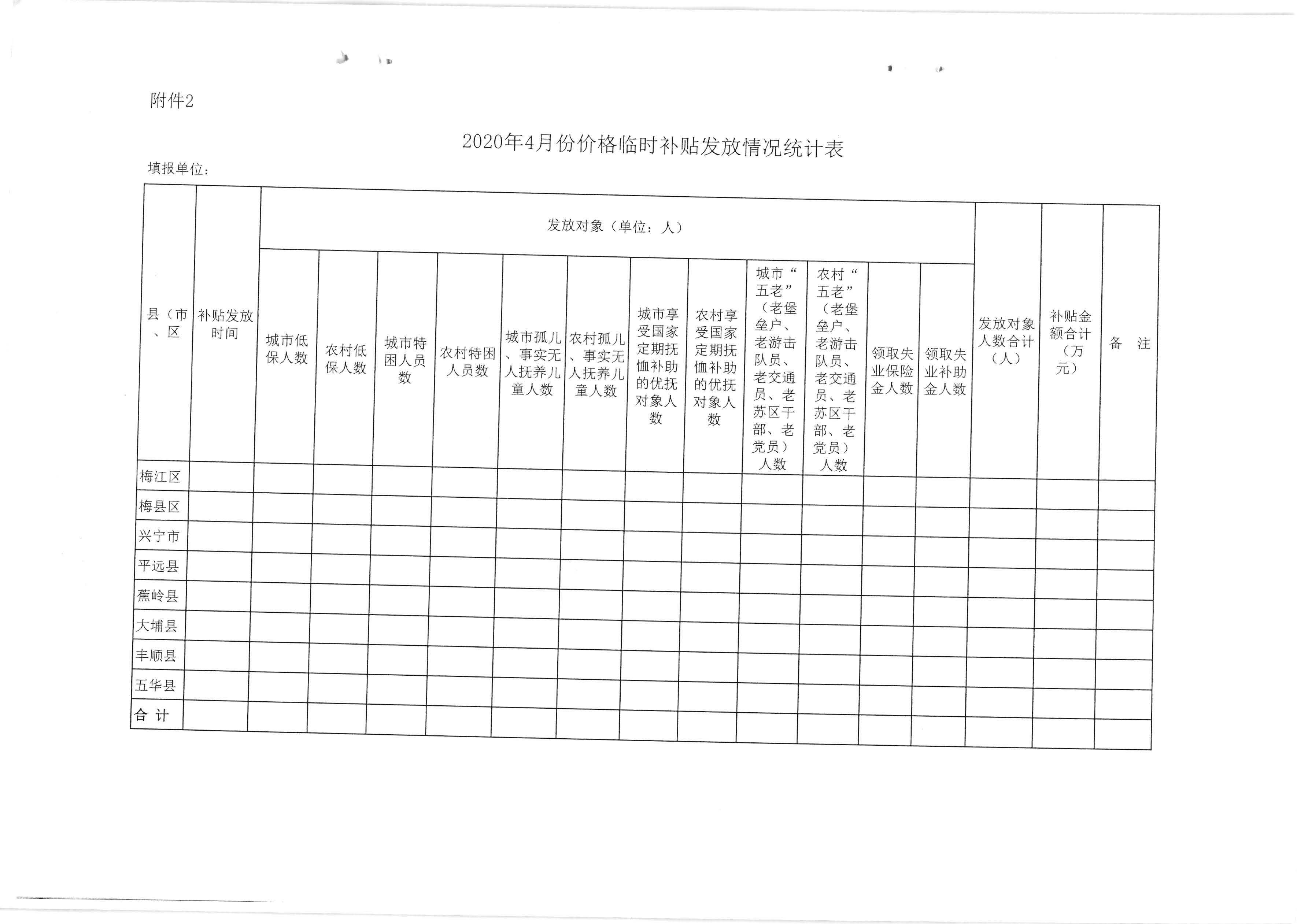 關(guān)于發(fā)放2020年4月份價(jià)格臨時(shí)補(bǔ)貼的通知（梅市發(fā)改價(jià)格【2020】121號(hào)）_頁面_6.jpg