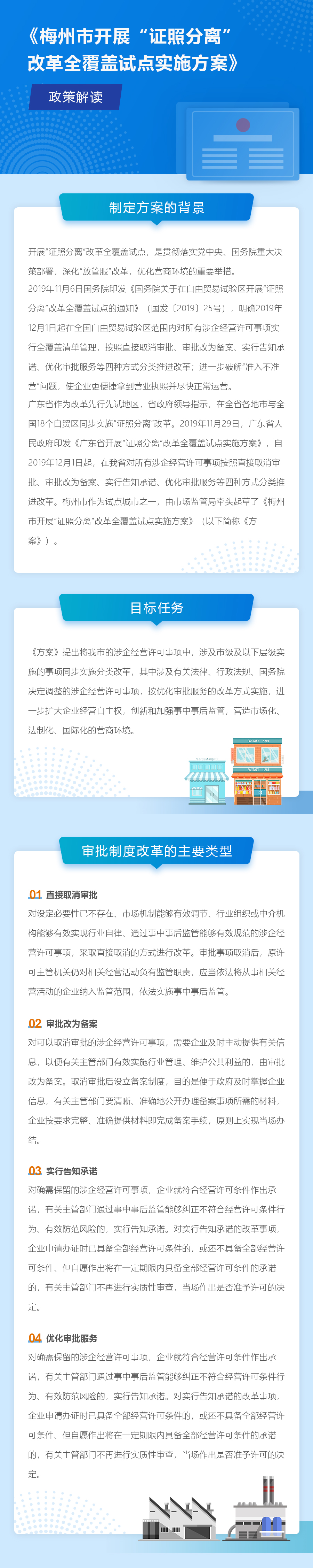 證照分離.jpg